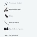 Suspension y Direccion